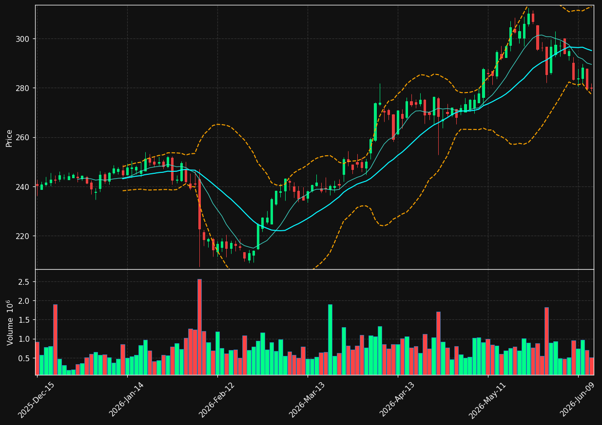 VRSN chart