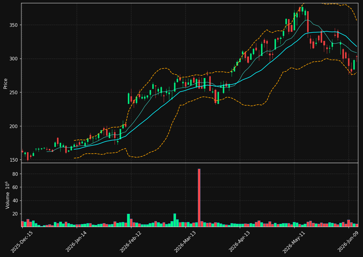 VRT chart