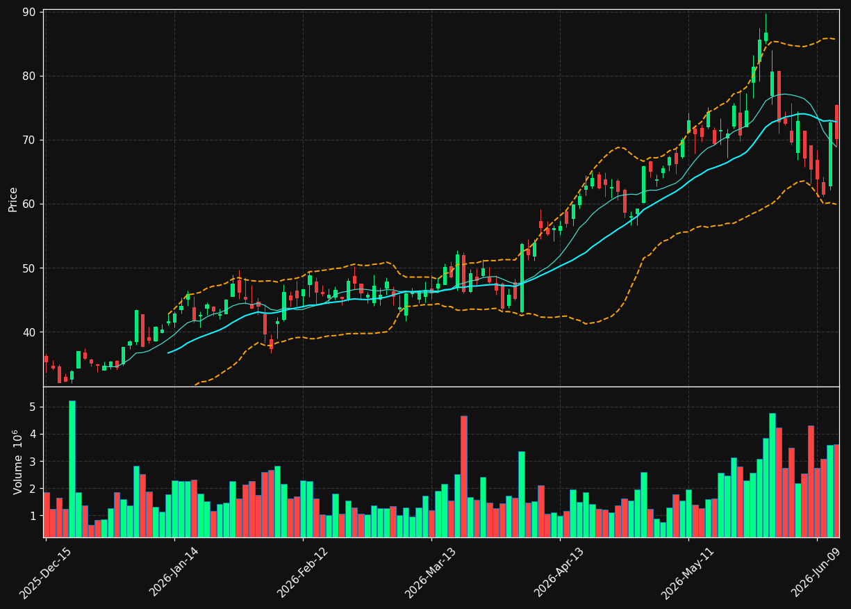 VSAT chart