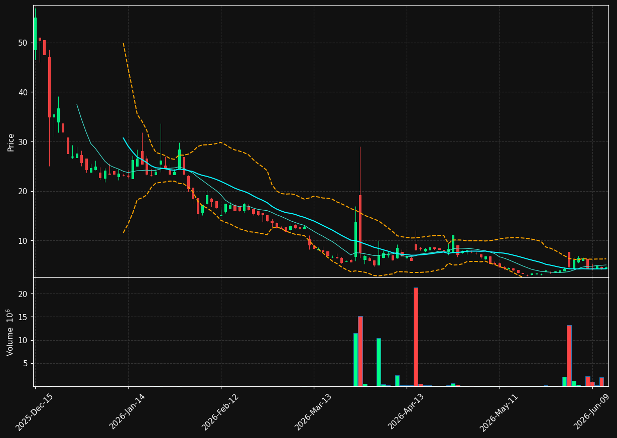 VSA chart