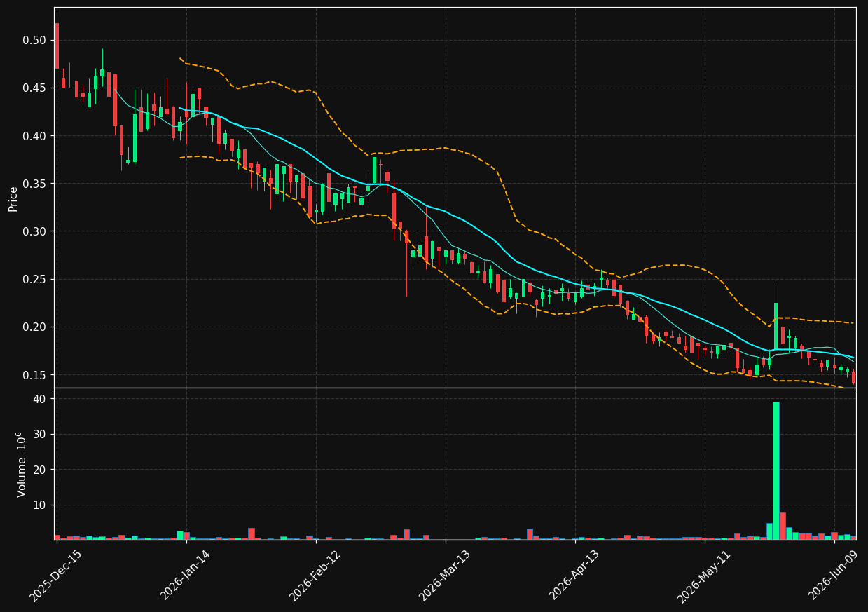VSEE chart