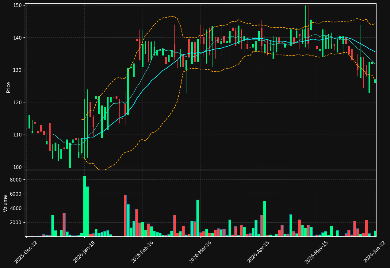 VSSAB-B.ST chart