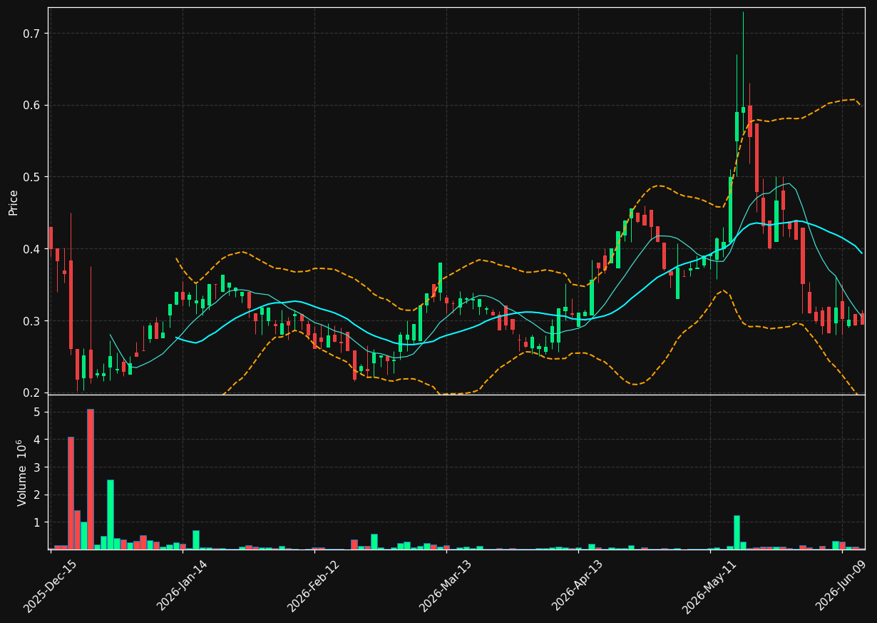 VSTD chart