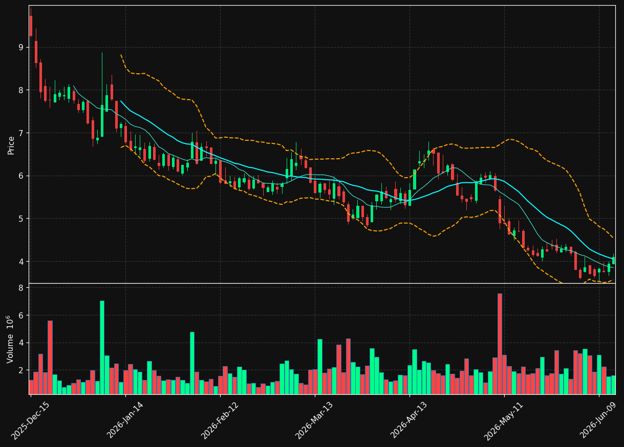 VSTM chart