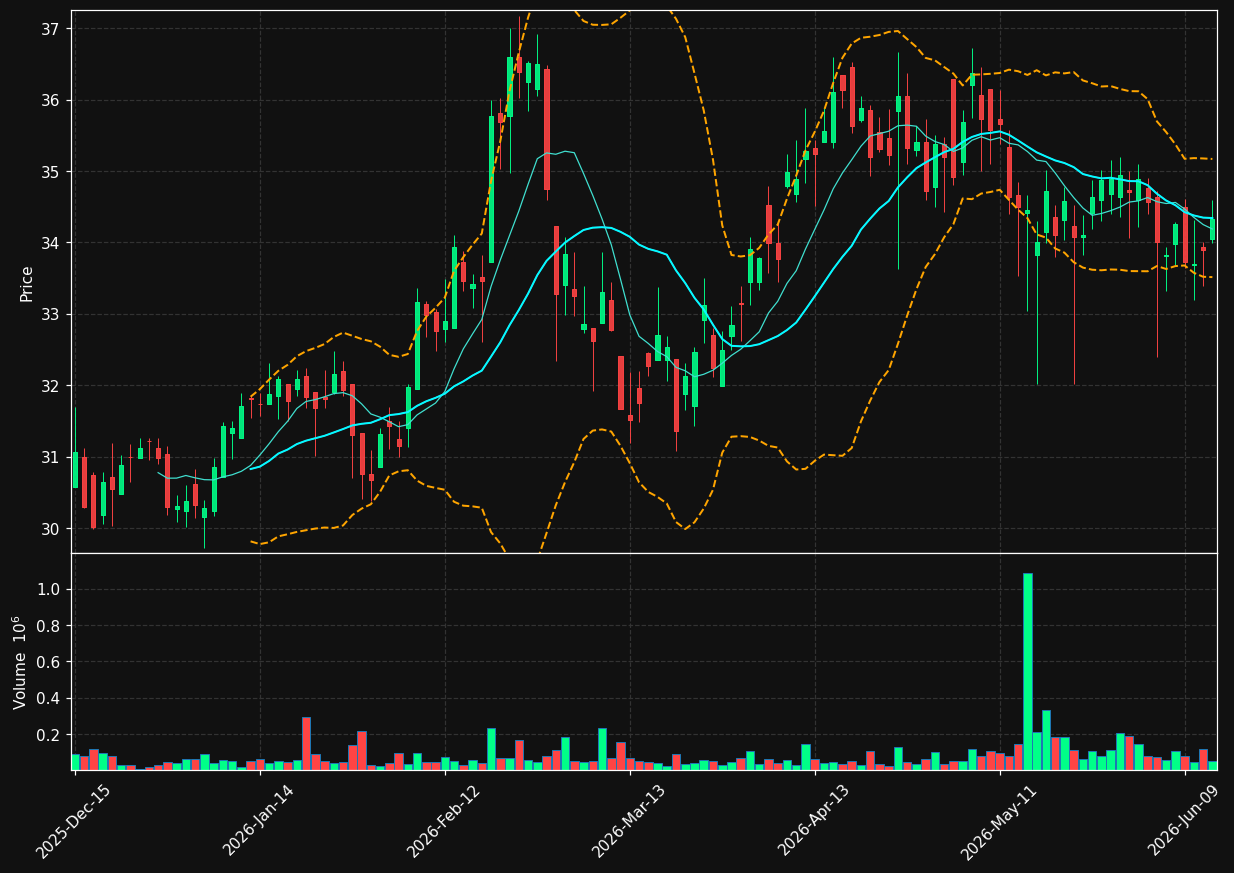 VTMX chart