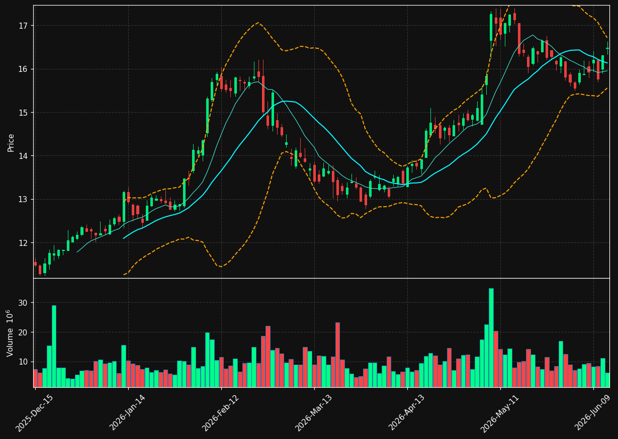 VTRS chart