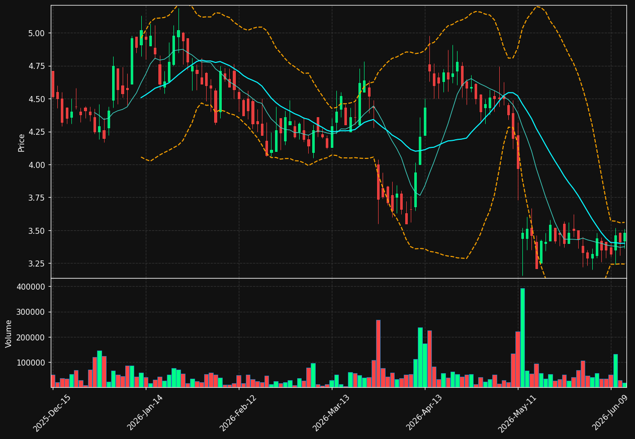 VTSI chart
