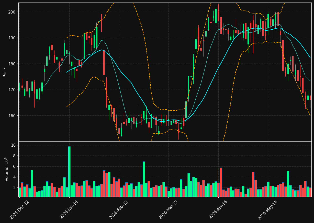 VWS.CO chart