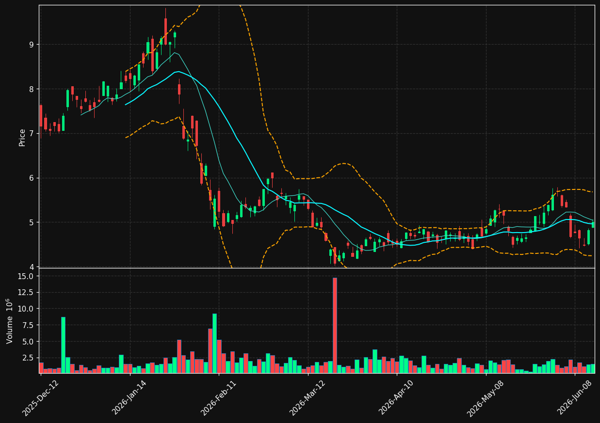 VZLA.TO chart