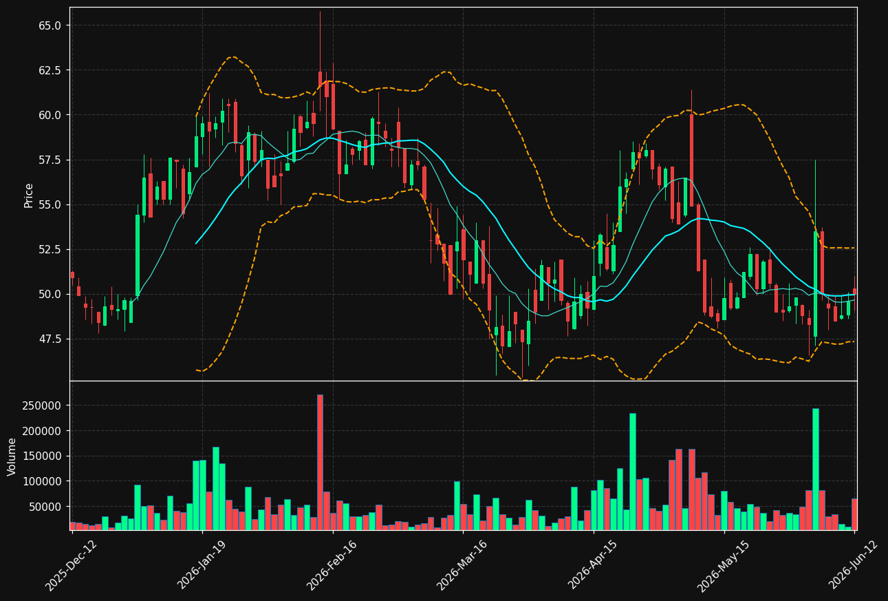 W5.ST chart