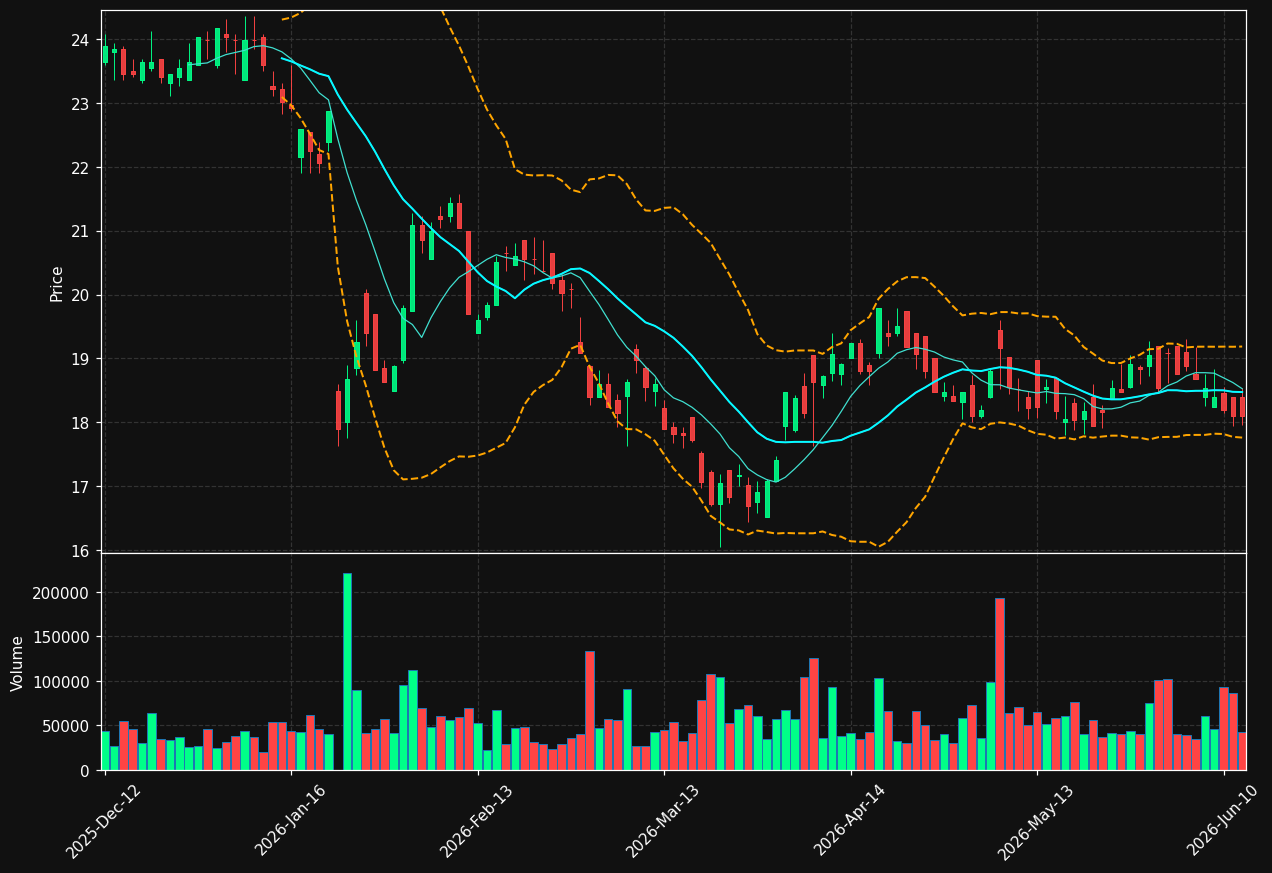 WAC.DE chart