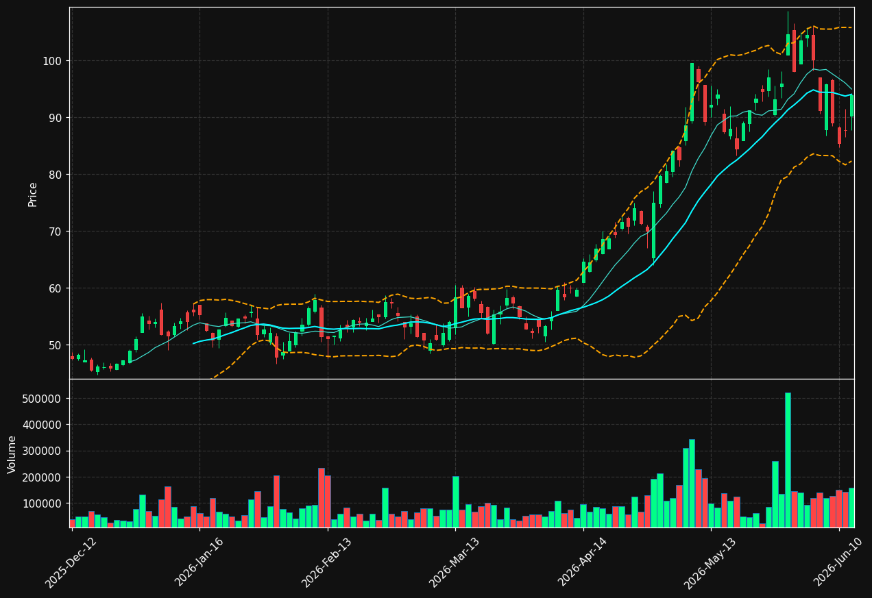 WAF.DE chart