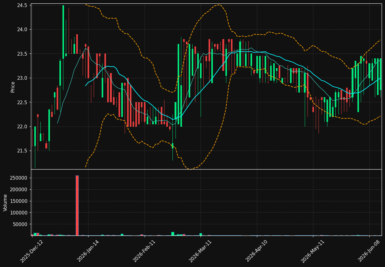 WAGA.PA chart