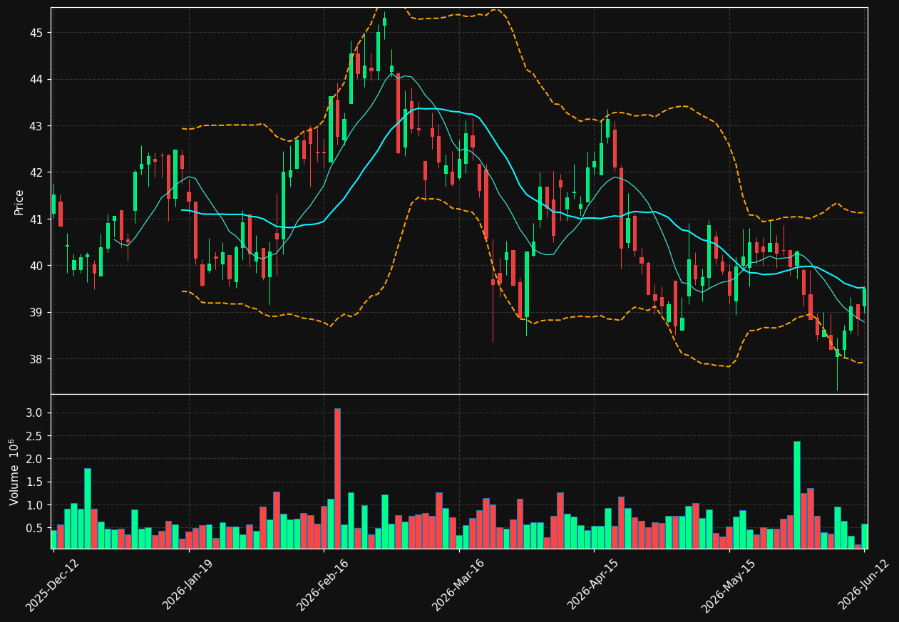 WALL-B.ST chart