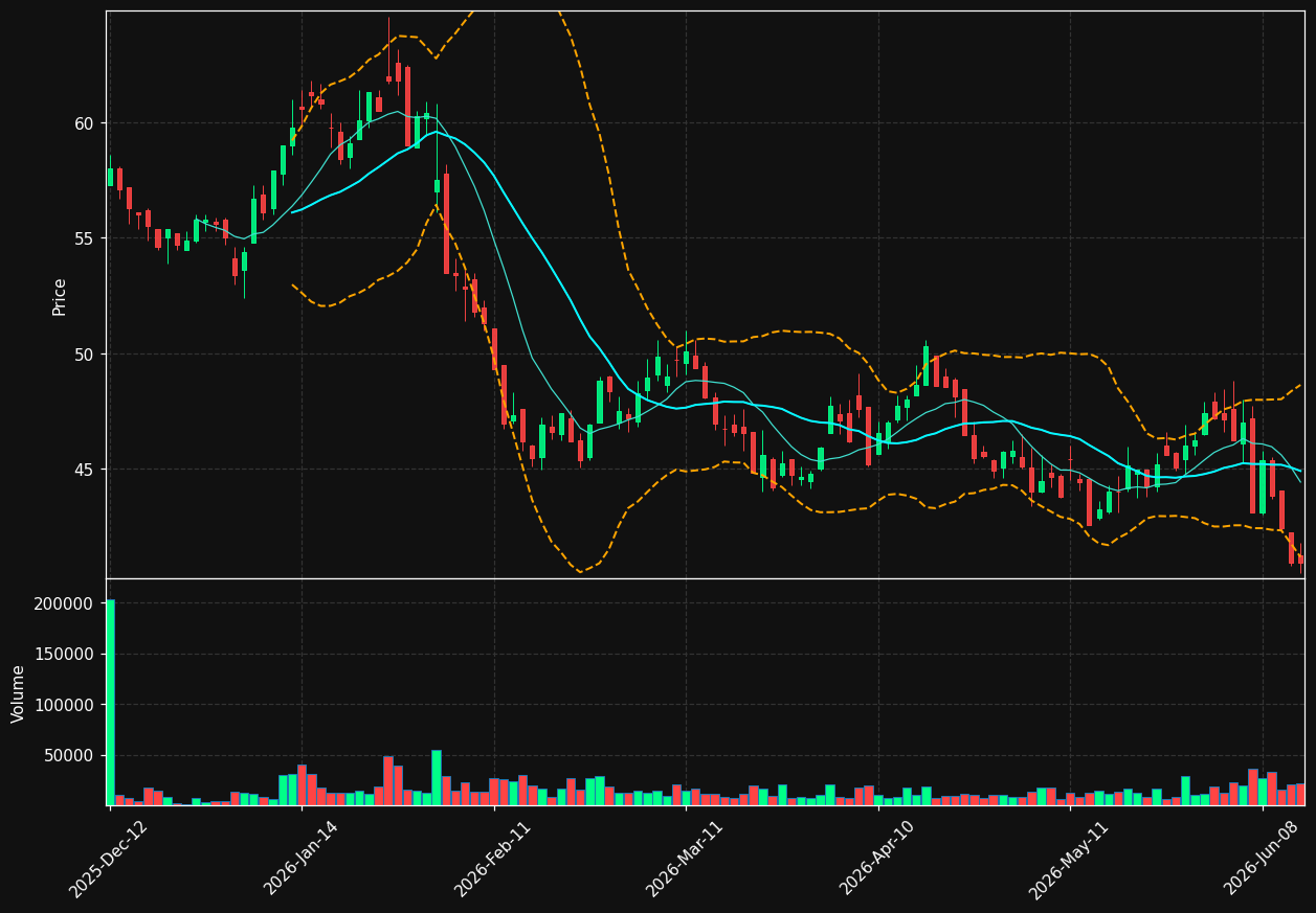 WAVE.PA chart