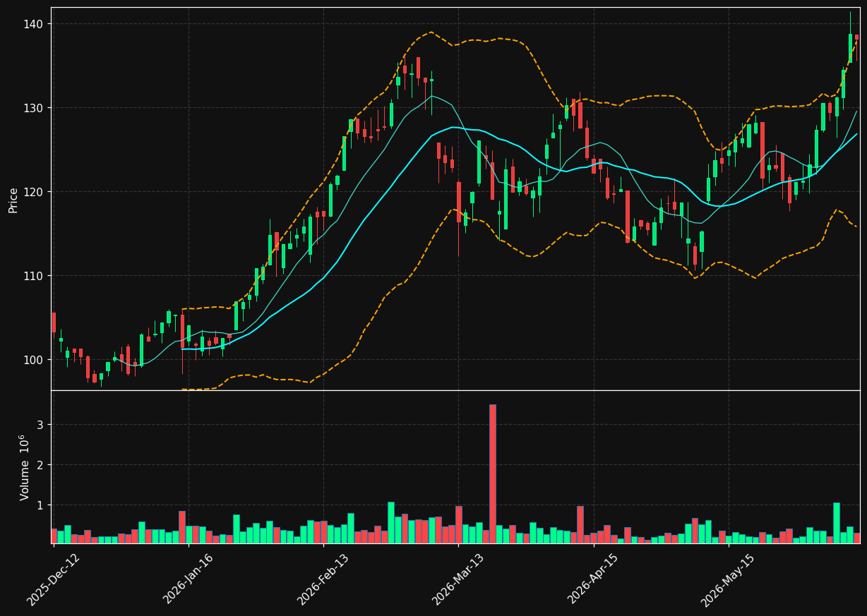 WAWI.OL chart