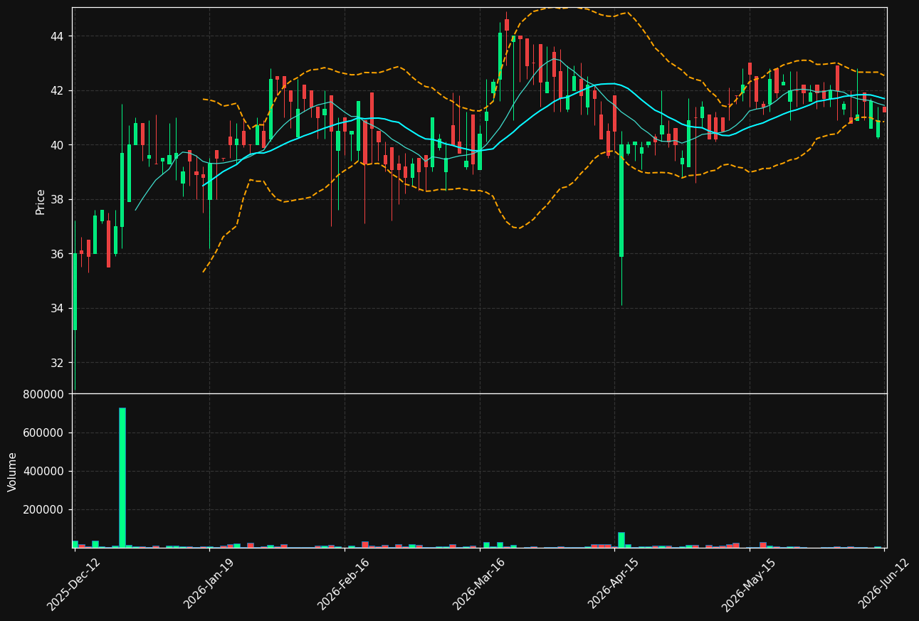 WAYS.ST chart