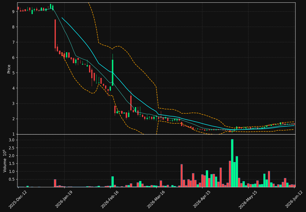 WBGR-B.ST chart