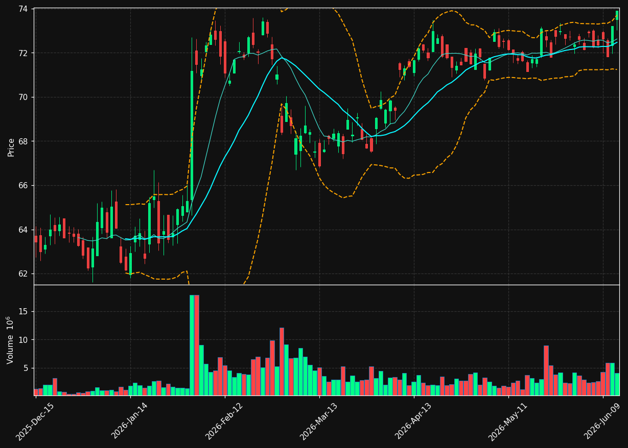 WBS chart