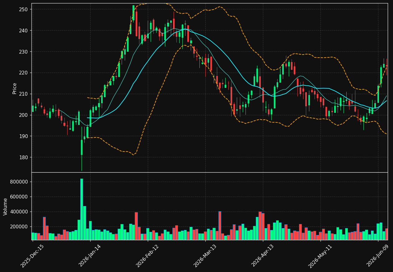 WDFC chart