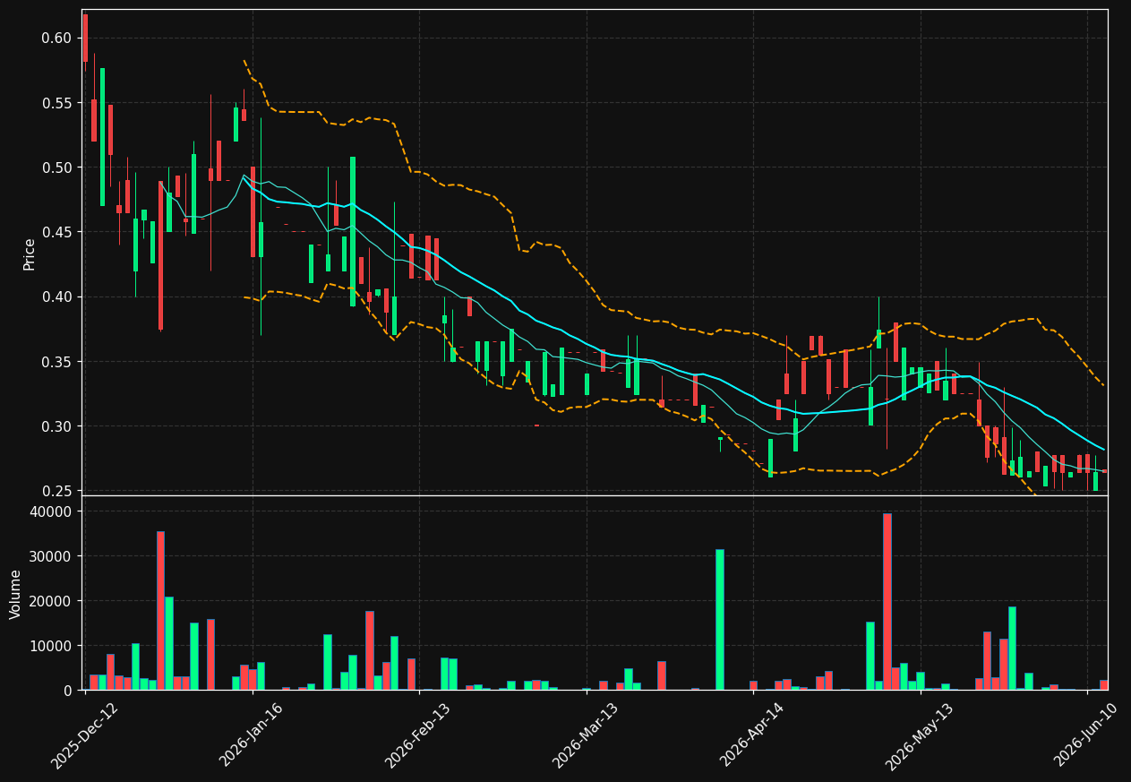 WDL1.DE chart