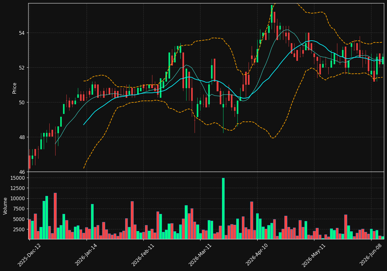 WEHB.BR chart