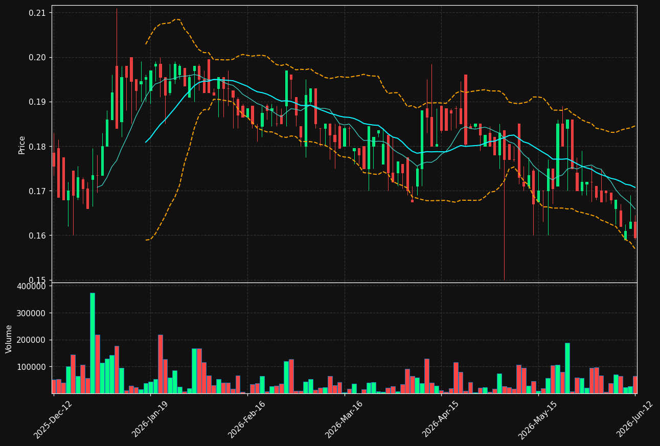 WETTERI.HE chart