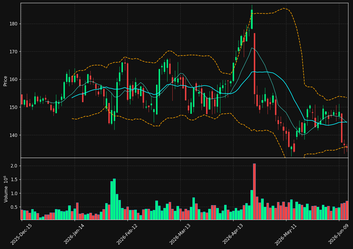 WEX chart