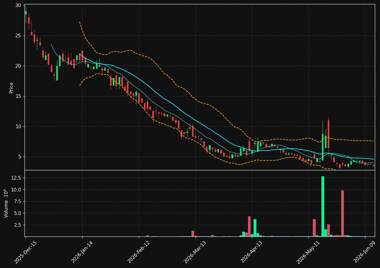 WGRX chart