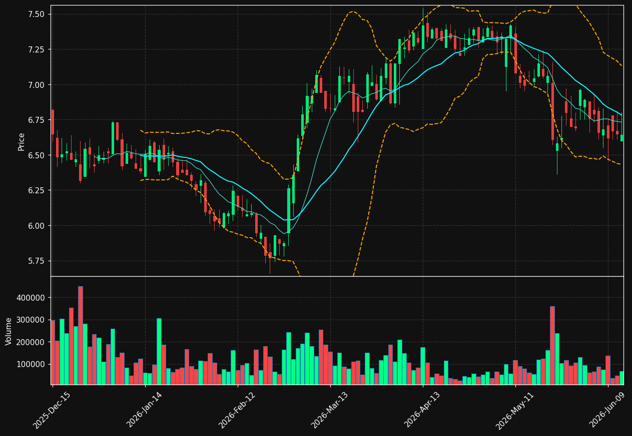 WHF chart