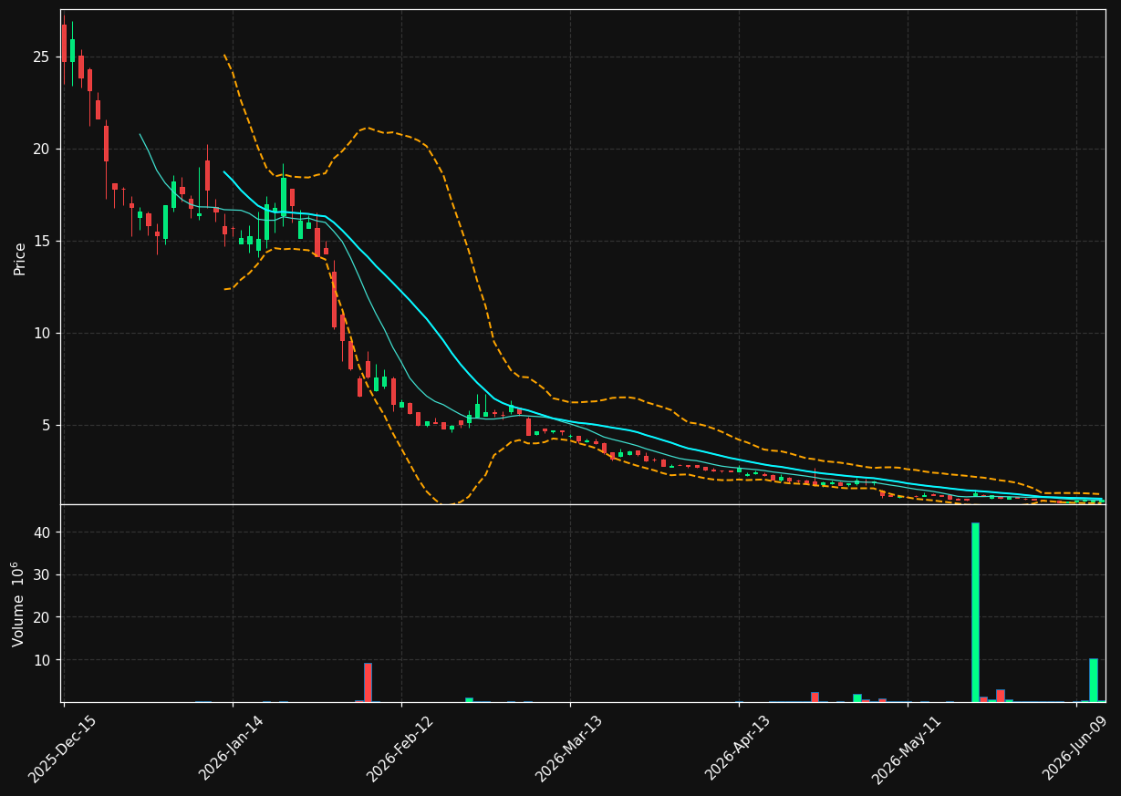 WHLR chart