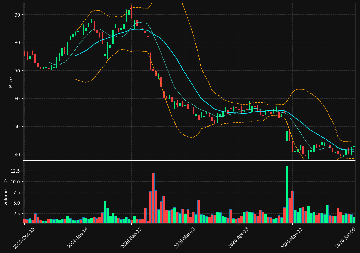 WHR chart