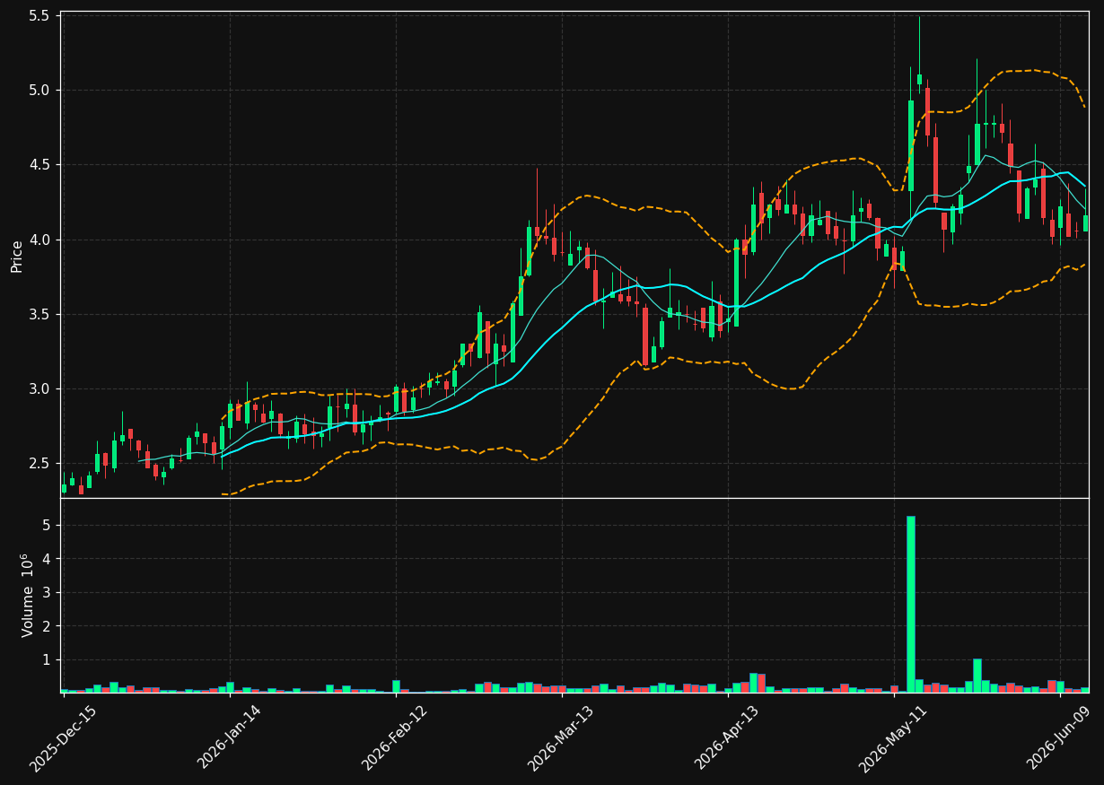 WHWK chart