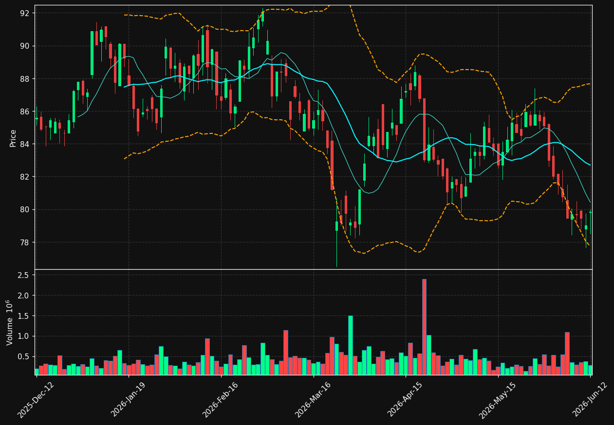 WIHL.ST chart