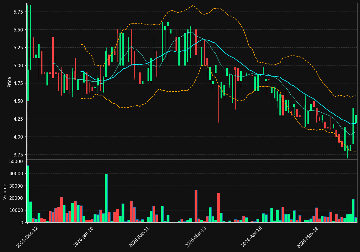 WIRTEK.CO chart