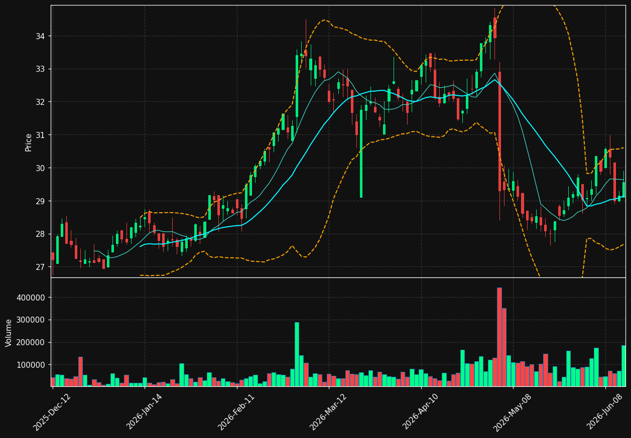 WJX.TO chart