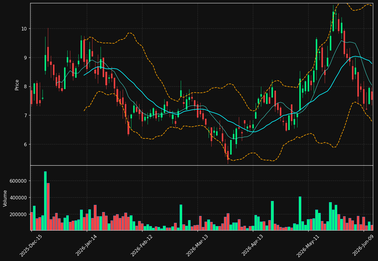WKEY chart