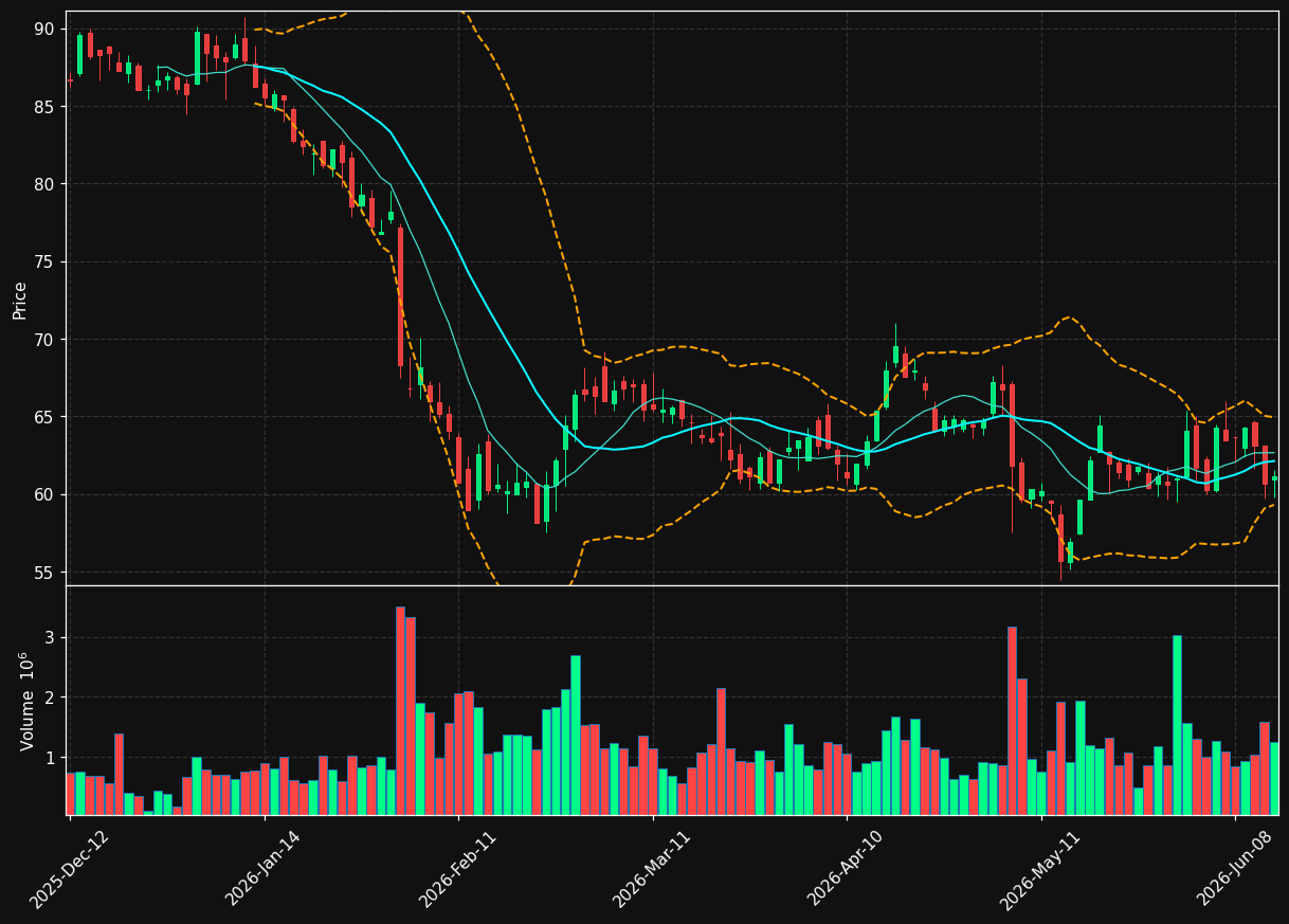 WKL.AS chart