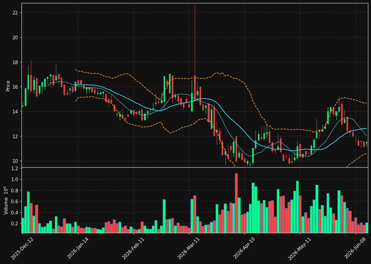 WLN.PA chart