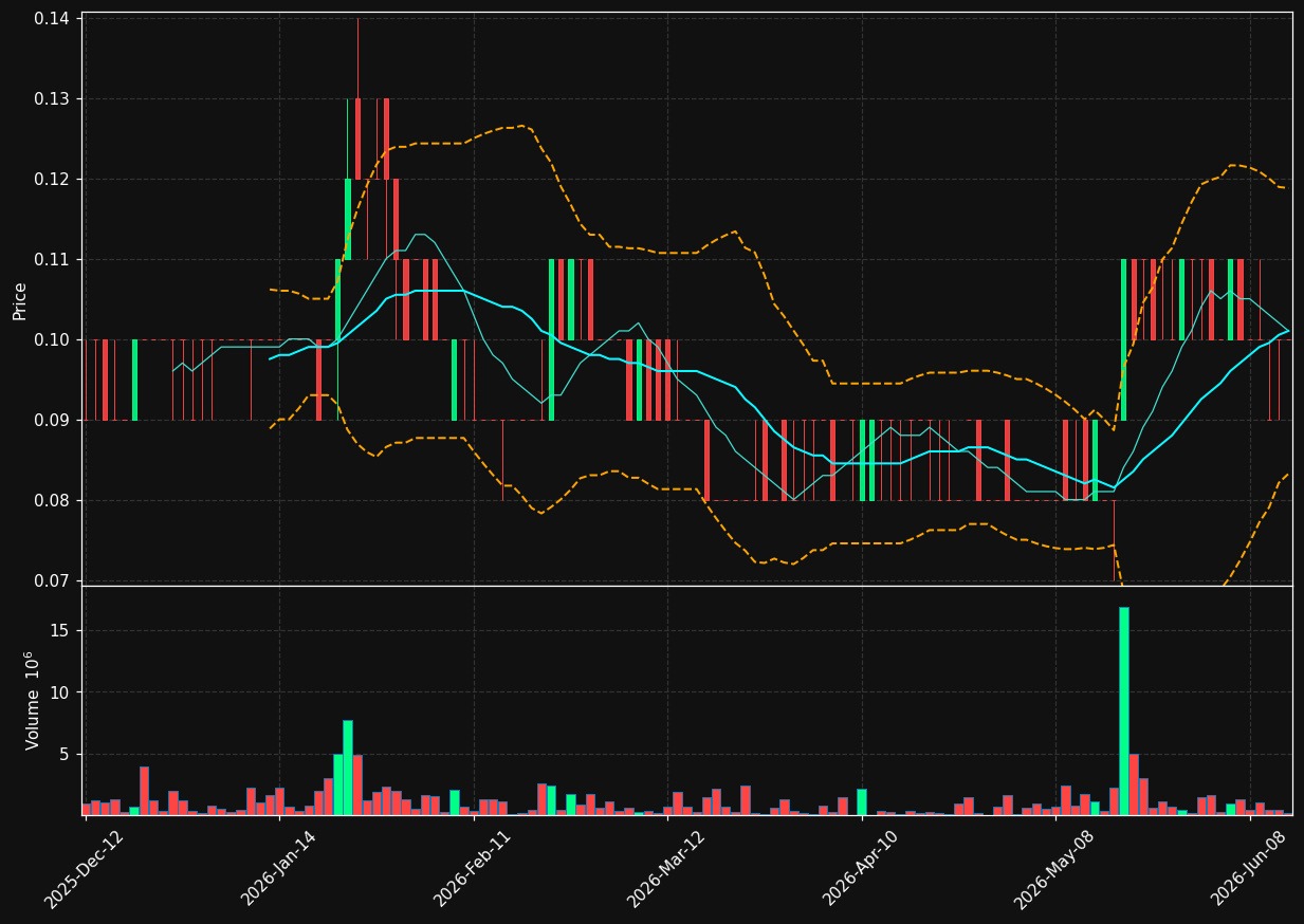 WM.TO chart