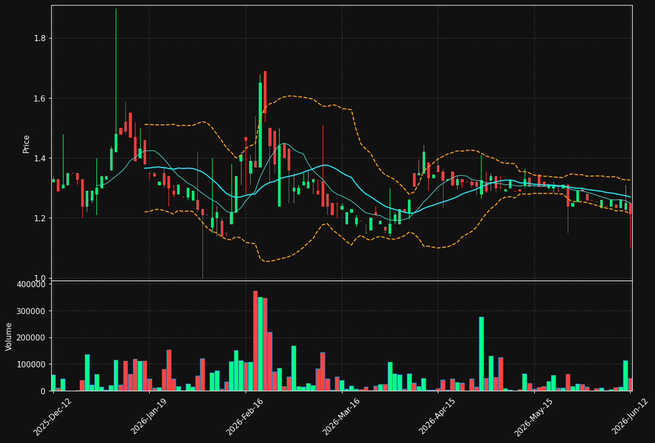 WPAY.ST chart