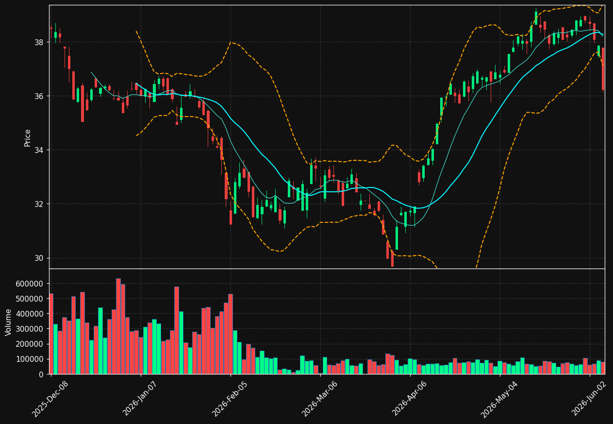 WPAY chart
