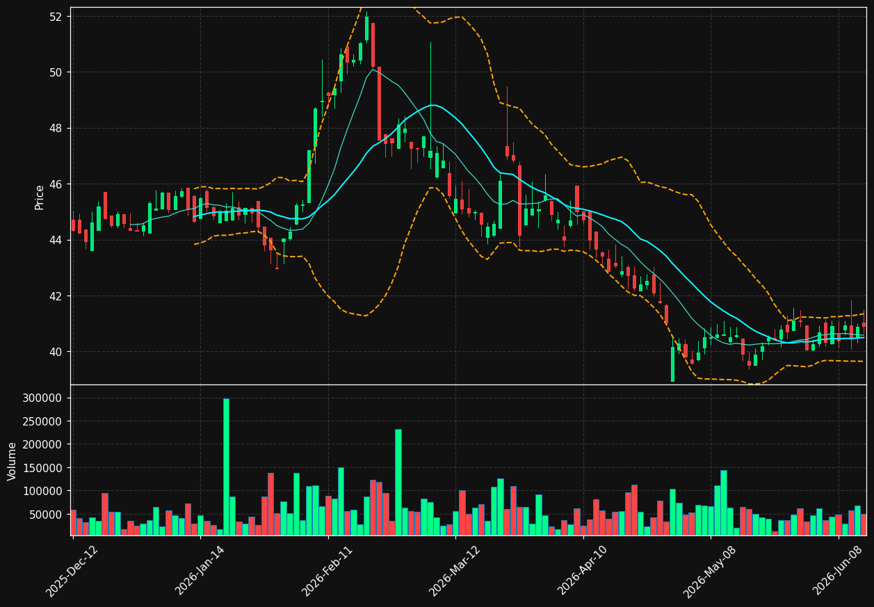 WPK.TO chart