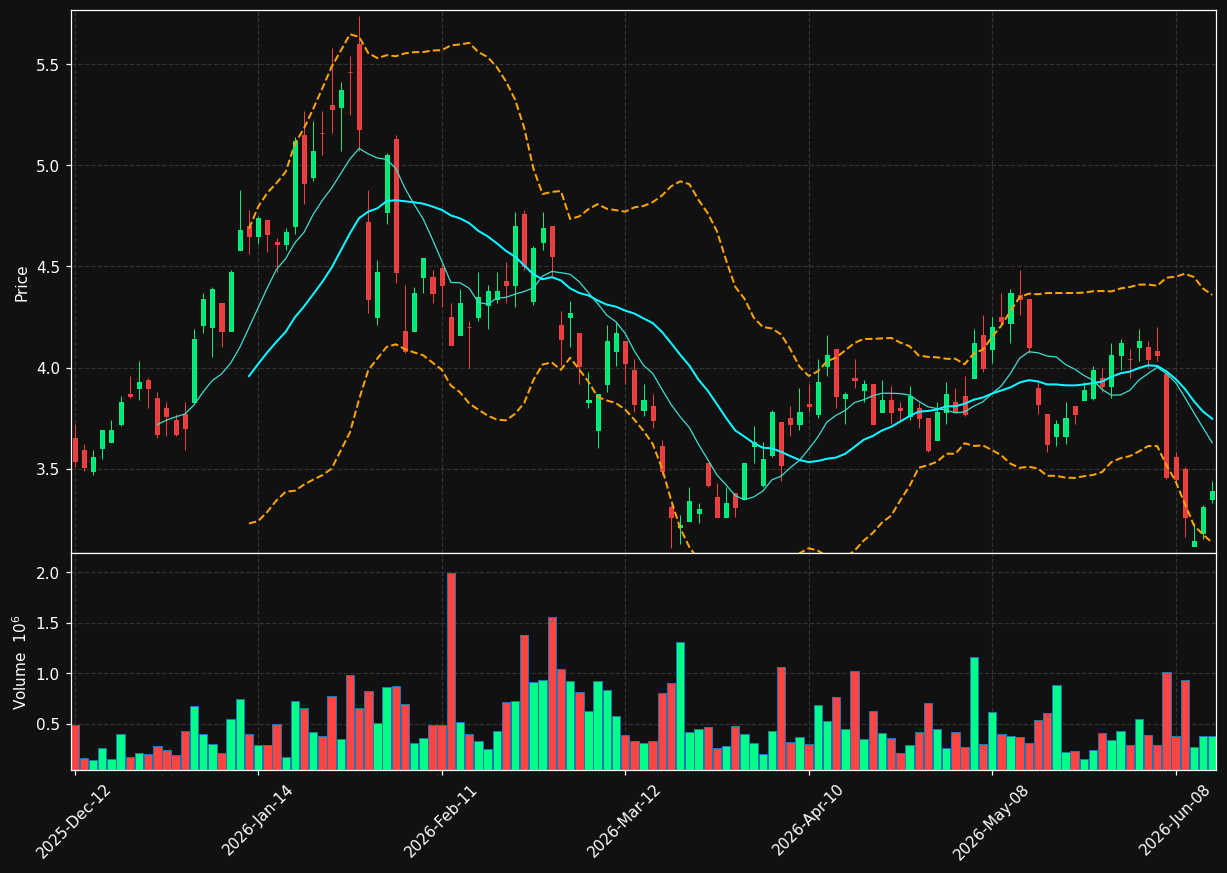 WRN.TO chart
