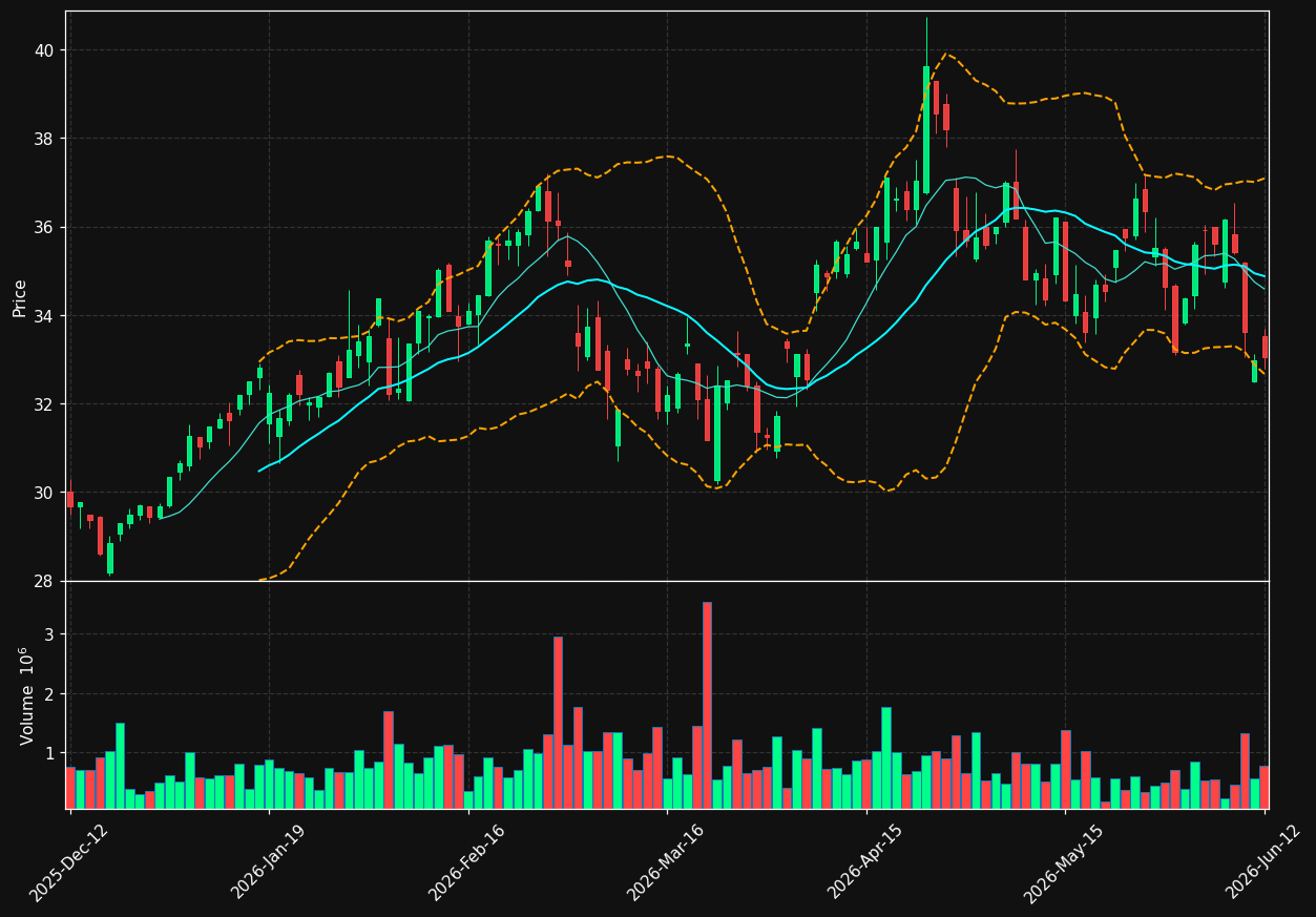 WRT1V.HE chart
