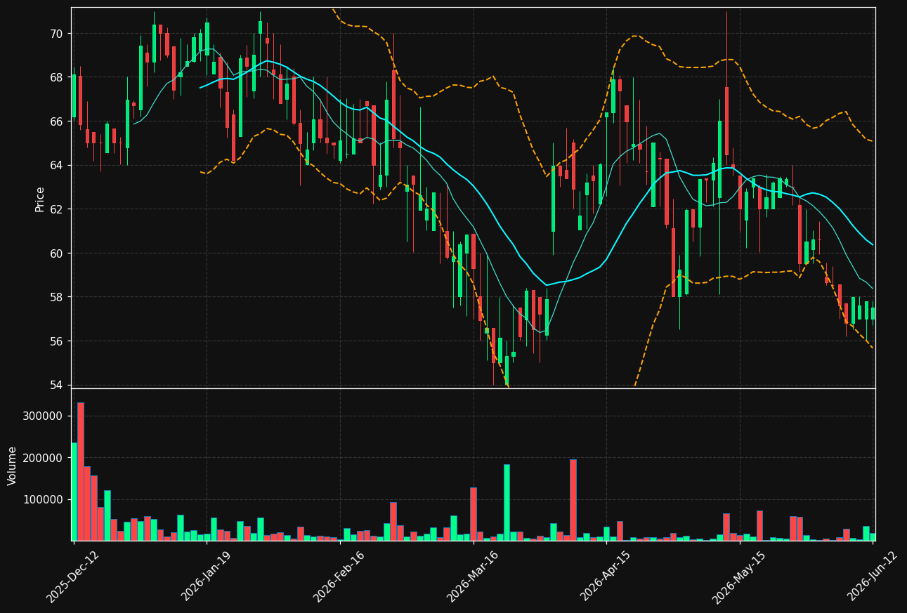 WSG.ST chart