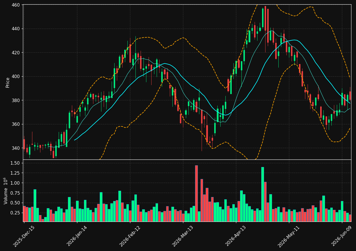 WSO chart