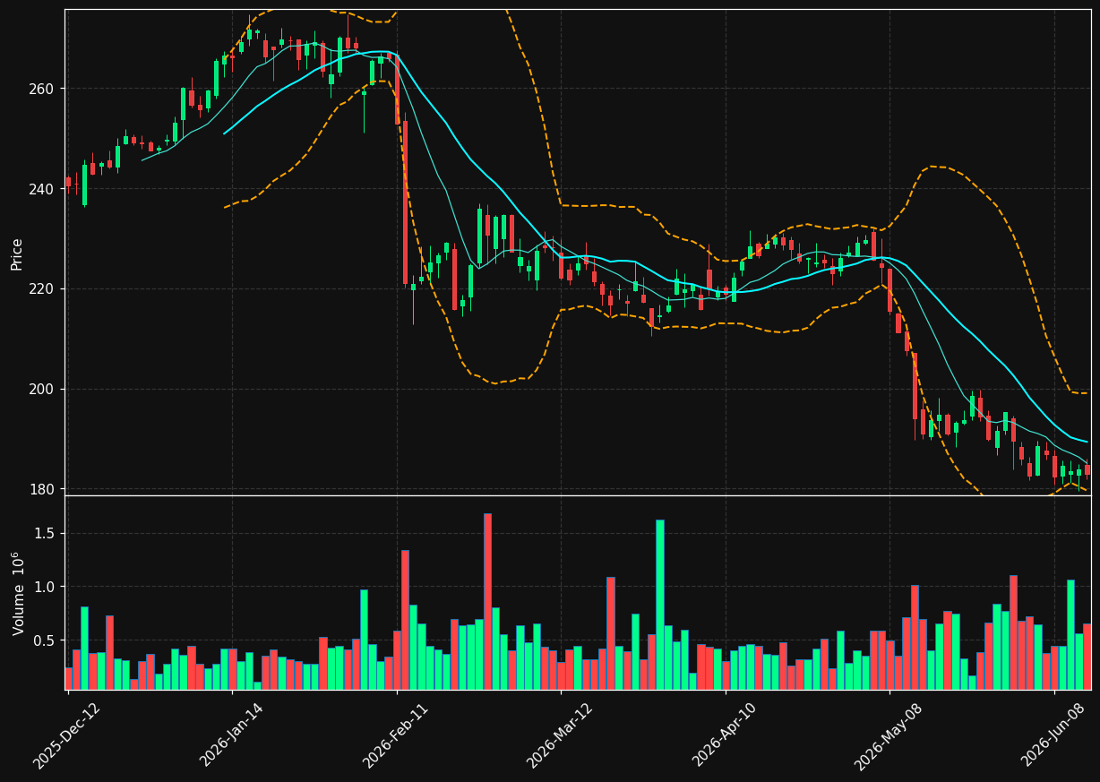 WSP.TO chart