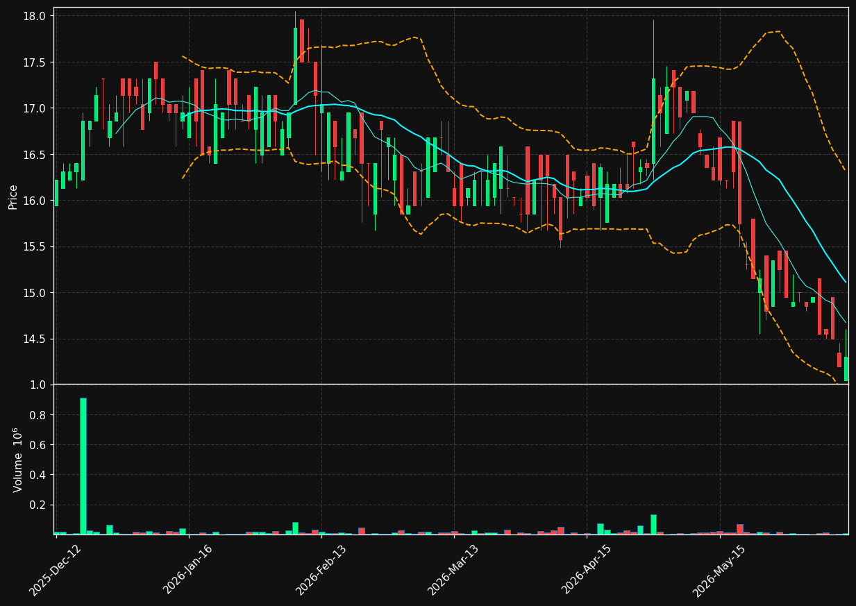 WSTEP.OL chart