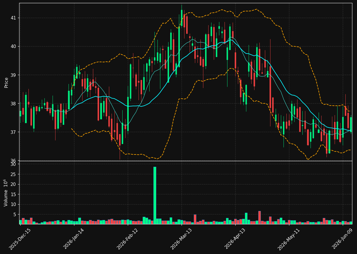 WTRG chart